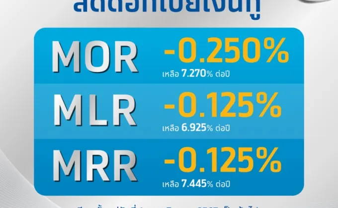 ธนาคารกรุงไทย ขานรับมาตรการภาครัฐ