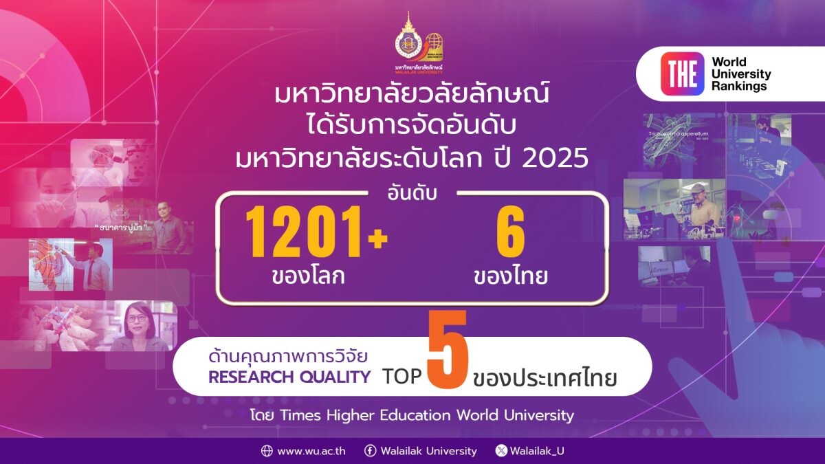 ม.วลัยลักษณ์มาแรง! คะแนนอันดับโลกเพิ่มขึ้นต่อเนื่อง หวังปีหน้าติดอันดับ1001+ ของโลก