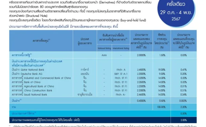 BBLAM เสนอขาย IPO 'BP25/24(AI)'