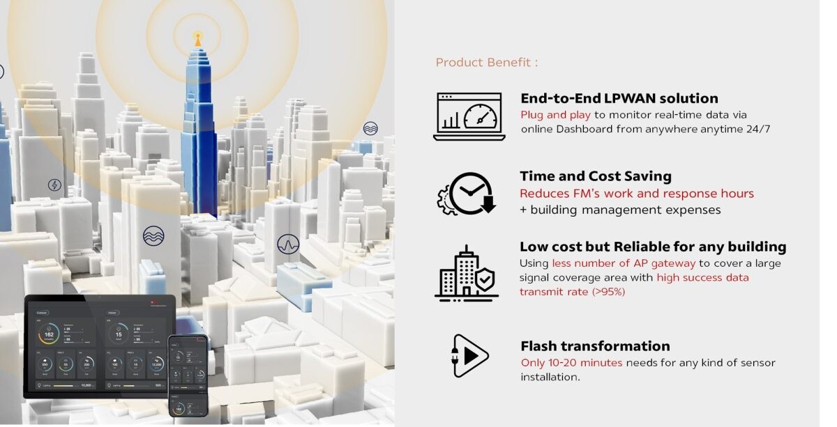 เอสซีจี ขนนวัตกรรมล้ำยุคเข้าร่วมจัดแสดงในงาน Thailand Smart City 2024 นำนวัตกรรมเซนเซอร์ตรวจสอบแบบไร้สาย LPWAN ยกระดับอาคาร โรงงาน และชุมชนเมือง