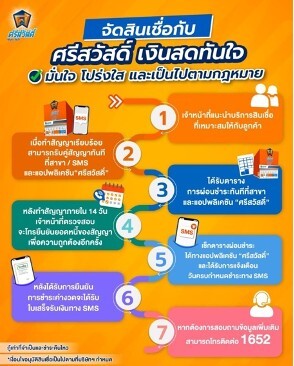 สินเชื่อฉับไว ปลอดภัย ไร้กังวล 7 ขั้นตอนกับศรีสวัสดิ์ เงินสดทันใจ