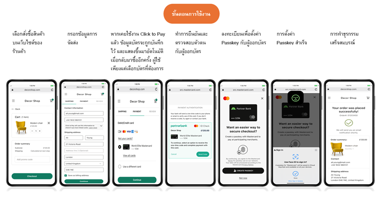 มาสเตอร์การ์ดเปิดตัว Payment Passkey ทางเลือกใหม่แทนการใช้ OTP ในเอเชียแปซิฟิก