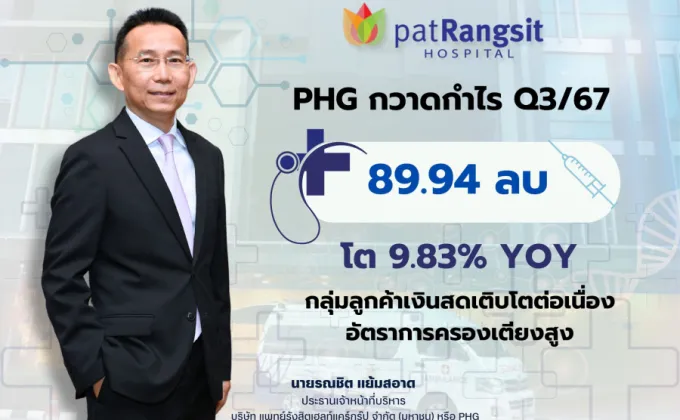 PHG กวาดกำไร Q3/67 โต 9.83% YOY