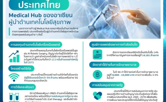 เอกชนแนะ สร้าง Ecosystem ด้านสุขภาพ