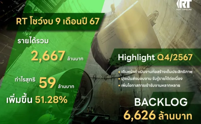 RT โชว์งบงวด 9 เดือนปี 67 รายได้