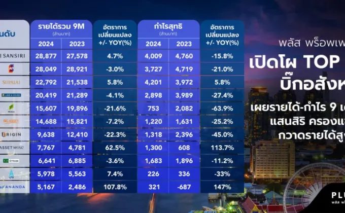 พลัส พร็อพเพอร์ตี้ เปิดโผ TOP