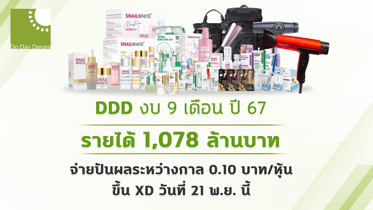 DDD เปิดเผยงบรวม 9 เดือน ปี 2567 รายได้จากการขาย 1,078.10 ล้านบาท บอร์ดอนุมัติจ่ายปันผลระหว่างกาลหุ้นละ 0.10 บาท ขึ้น XD 21 พ.ย.นี้