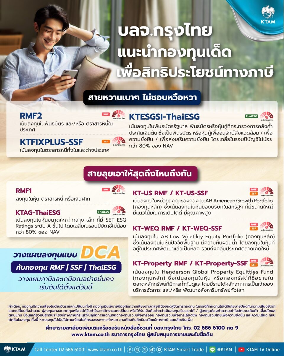 KTAM คัดสรรกองตราสารหนี้ - หุ้น "SSF-RMF-ThaiESG" พร้อมรับสิทธิประโยชน์ทางภาษีโค้งสุดท้ายปี 67