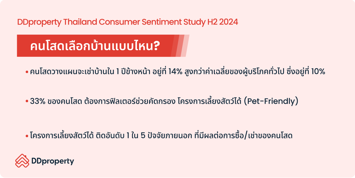 เจาะลึกหัวใจคนโสดยุค "Solo Economy" กับการวางแผนที่อยู่อาศัยในฝัน