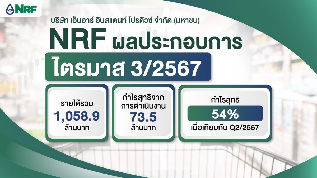 NRF โชว์กำไรไตรมาส 3/2567 เติบโตแข็งแกร่ง<br>โกยรายได้ 1,058.9 ล้านบาท เดินหน้าขยายสาขาใหม่ต่อเนื่อง