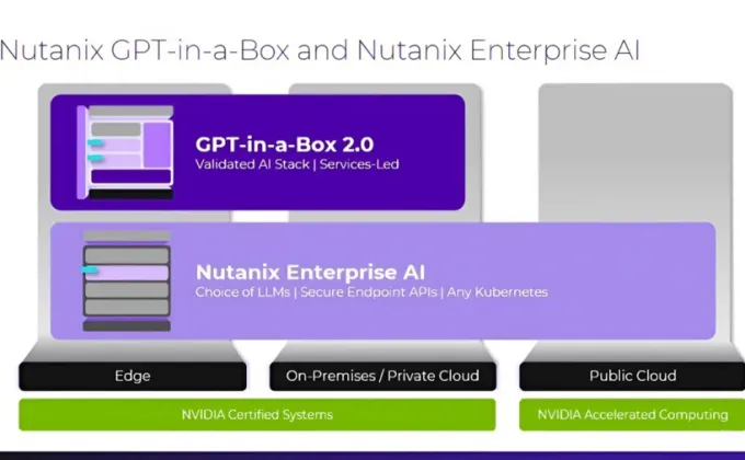 Nutanix ขยายแพลตฟอร์ม AI สู่พับลิคคลาวด์