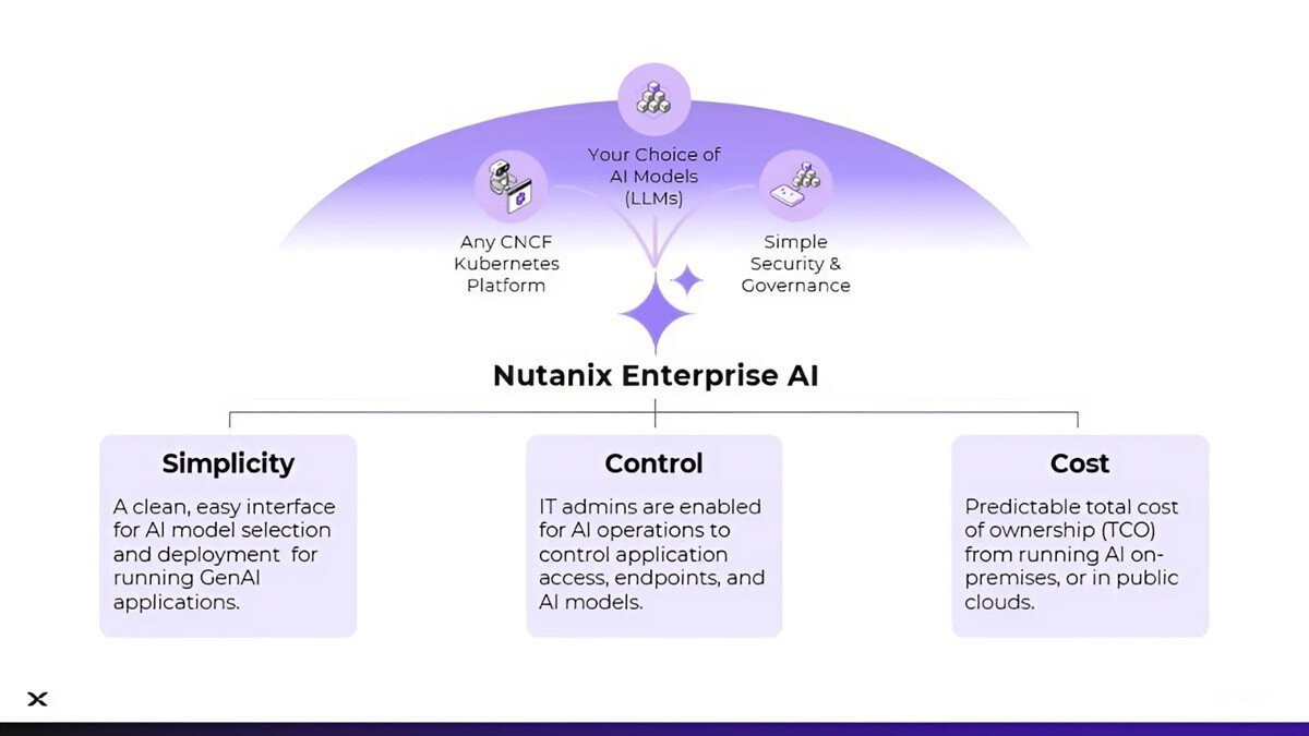 Nutanix ขยายแพลตฟอร์ม AI สู่พับลิคคลาวด์