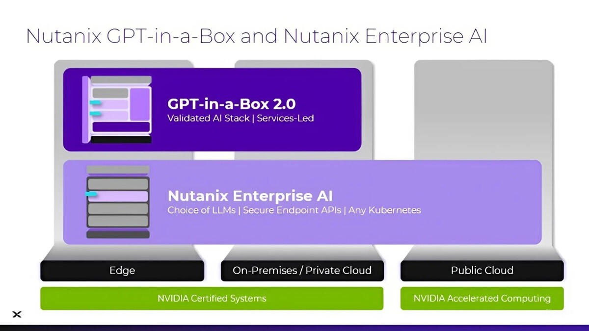 Nutanix Extends AI Platform to Public Cloud