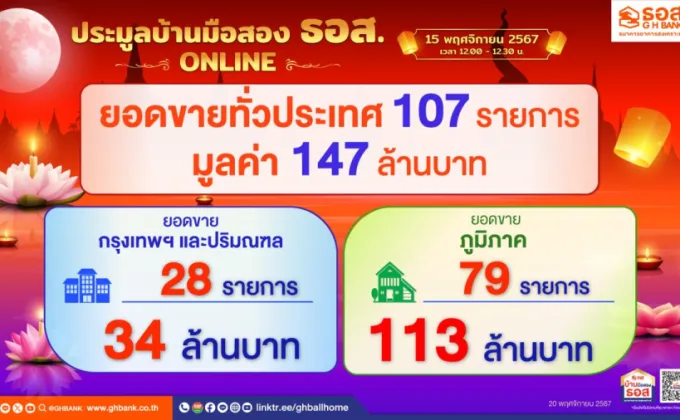 ธอส. ทำให้คนไทยมีบ้านรับสิ้นปี!