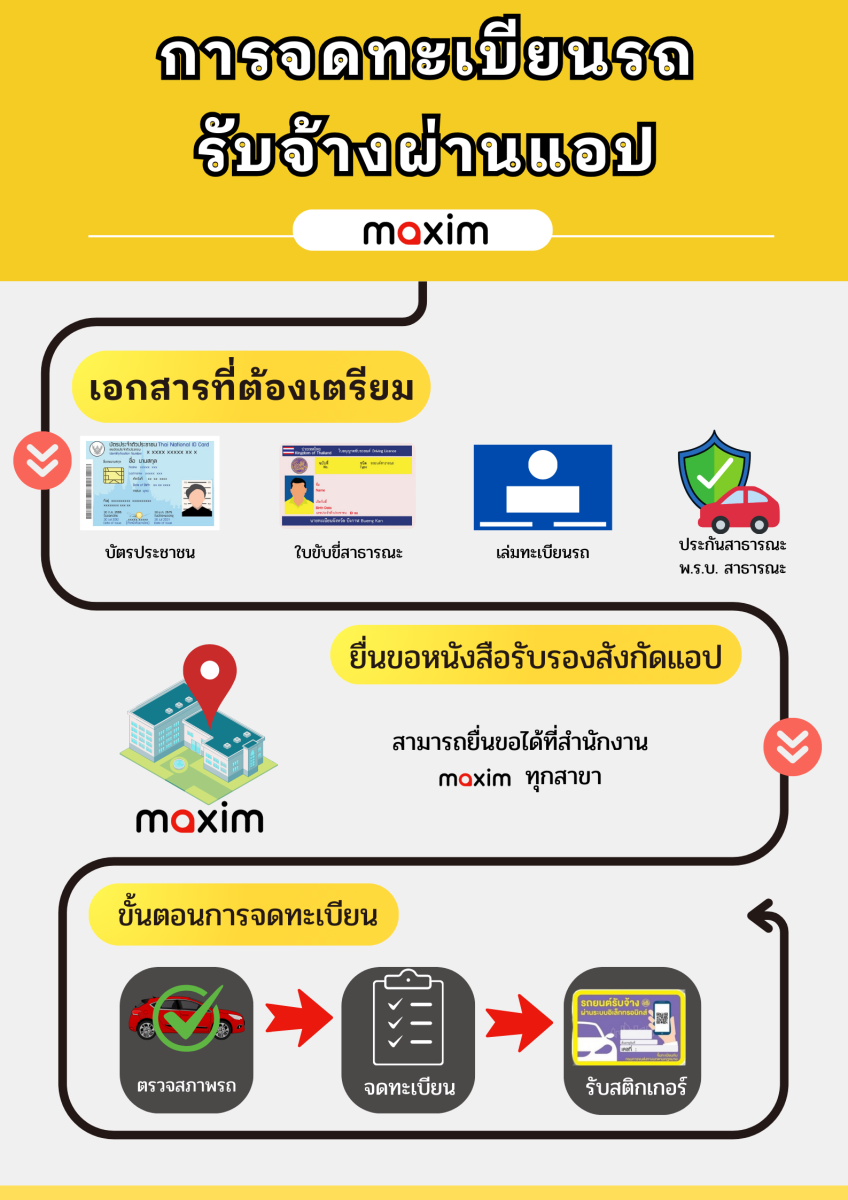 แอป Maxim สร้างรายได้ให้คนไทย ขับเคลื่อนเศรษฐกิจท้องถิ่นและส่งเสริมอุตสาหกรรมการท่องเที่ยว