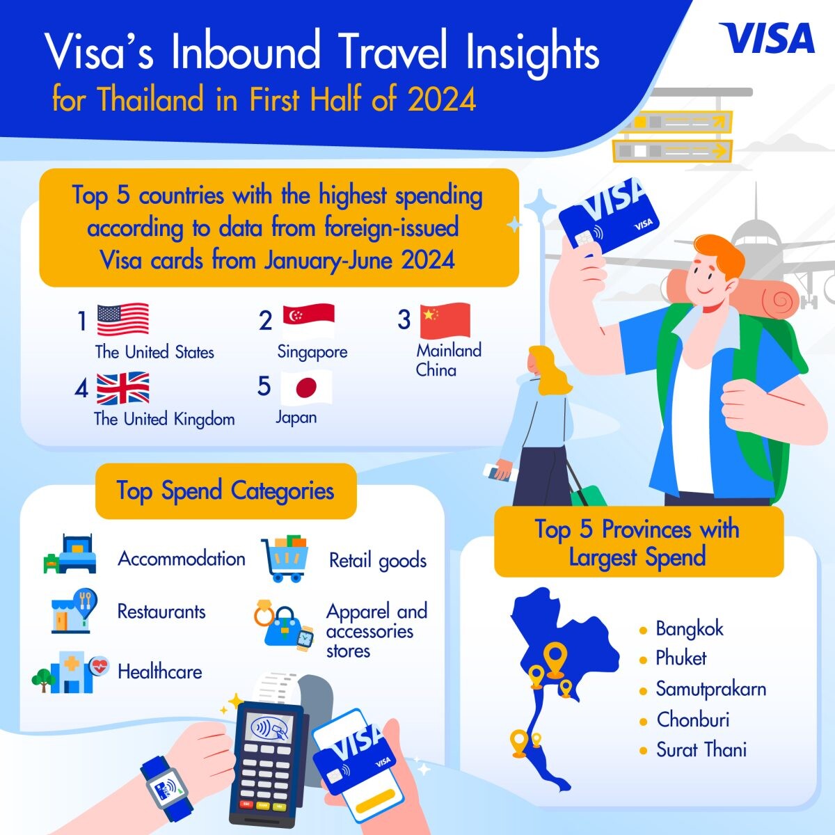 Visa insights reveal key travel trends among inbound travellers to Thailand