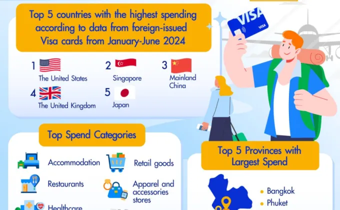 Visa insights reveal key travel