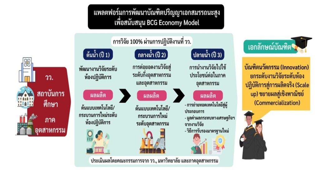 วว. ร่วมประกาศจัดงาน "One Stop Open House 2024" กระทรวง อว. พร้อมสานต่อความสำเร็จ "อว.แฟร์" เปิดโลกการศึกษา...สู่อนาคตที่เยาวชนไทยออกแบบเองได้