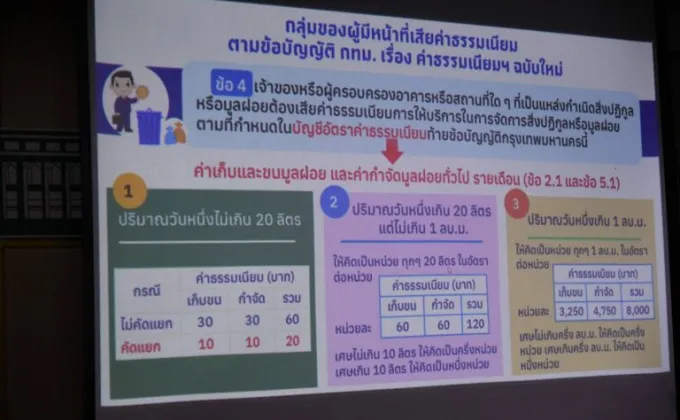 กทม. เร่งสร้างความเข้าใจประชาชน-จัดทำระบบสารสนเทศรองรับจัดเก็บค่าธรรมเนียมขยะใหม่