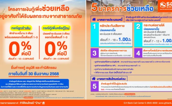 ธอส. ห่วงใยผู้ประสบภัยอุทกภัยพื้นที่ภาคใต้