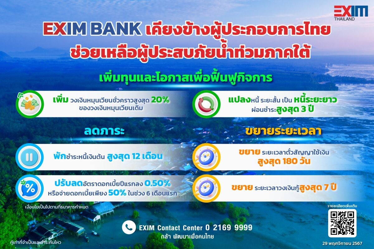 EXIM BANK ออกมาตรการ "เพิ่มทุน-ลดภาระ-ขยายระยะเวลา" ช่วยเหลือลูกค้าที่ได้รับผลกระทบจากอุทกภัยในภาคใต้