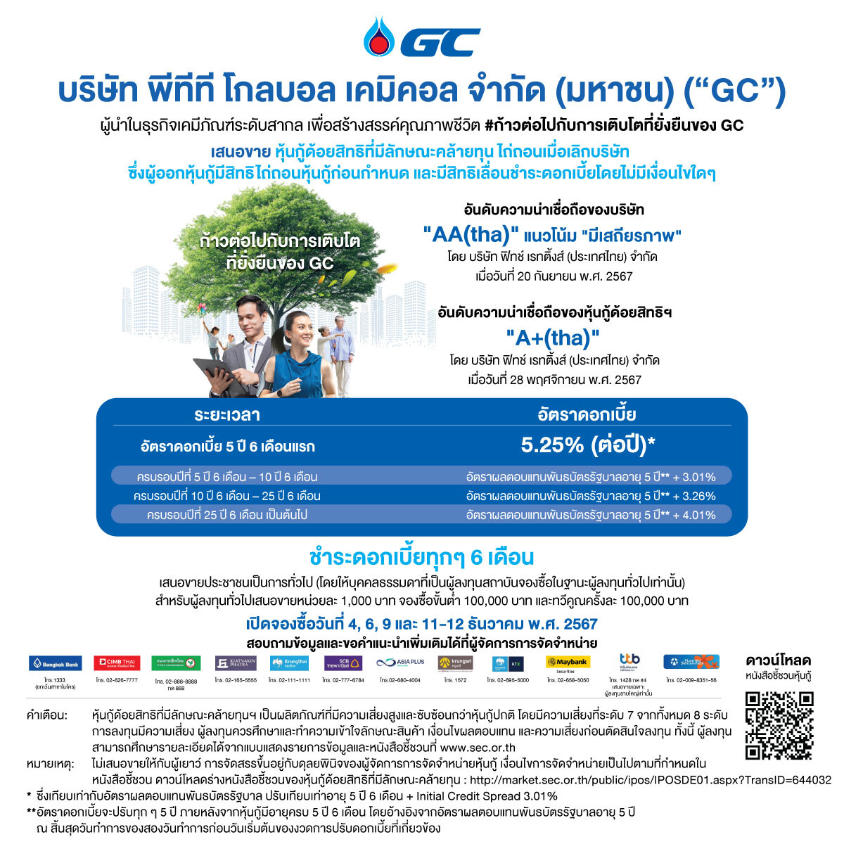 GC พร้อมเสนอขายหุ้นกู้ด้อยสิทธิที่มีลักษณะคล้ายทุนฯ 4-12 ธันวาคมนี้ ชูดอกเบี้ย 5 ปี 6 เดือนที่ 5.25% ฟิทช์ เรทติ้งส์ ยืนยันความน่าเชื่อถือของบริษัทและหุ้นกู้คงเดิม ที่ AA(tha) และ A+(tha)