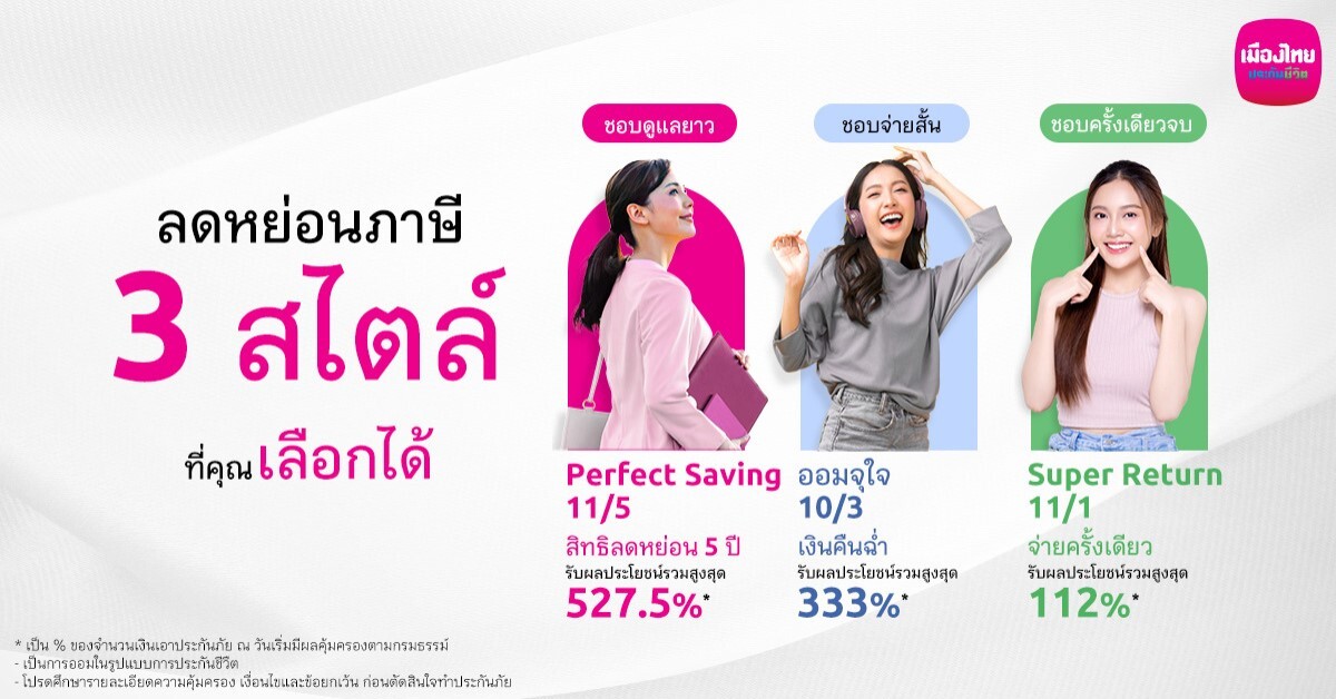 เมืองไทยประกันชีวิต ขนทัพ "ประกันออมทรัพย์ออนไลน์" 3 แบบ 3 สไตล์ในแบบคุณ ช่วยวางแผนภาษีโค้งสุดท้ายปลายปี