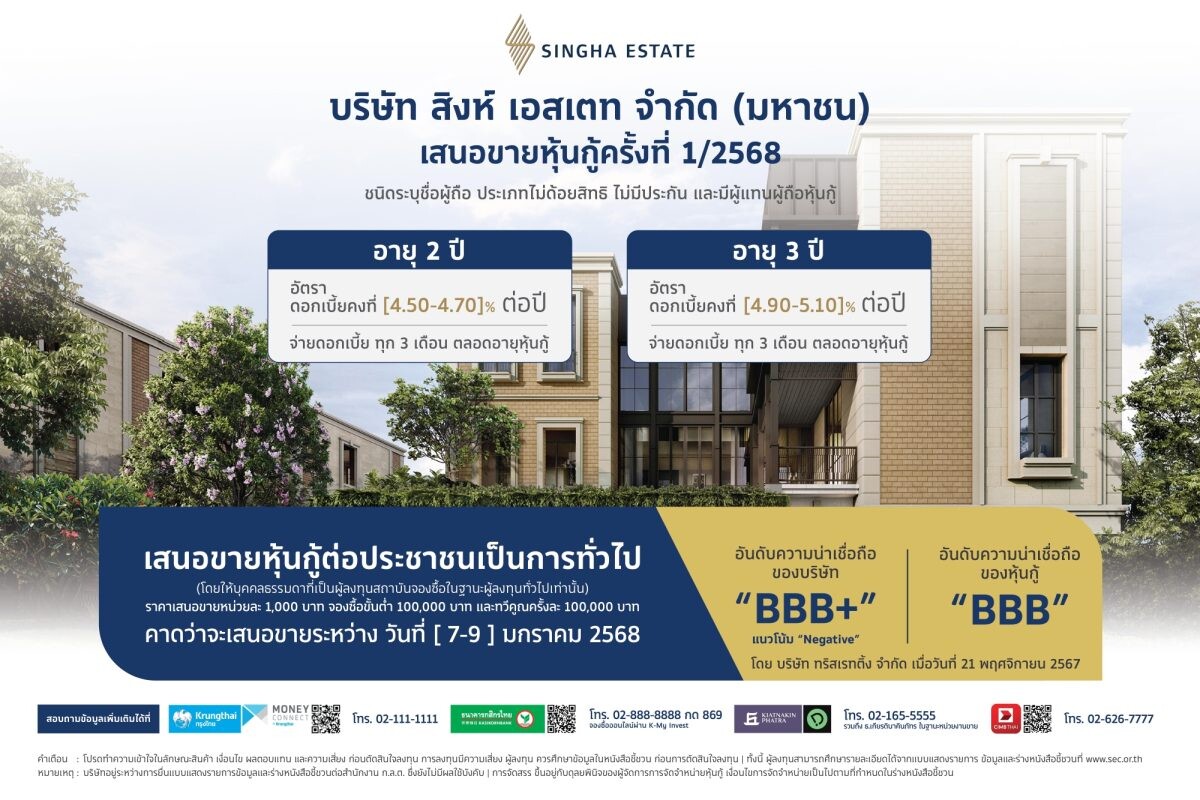 สิงห์ เอสเตท' เตรียมออกหุ้นกู้ชุดใหม่ 2 ชุด อายุ 2 - 3 ปี ชูอัตราดอกเบี้ย [4.50 - 5.10]% ต่อปี