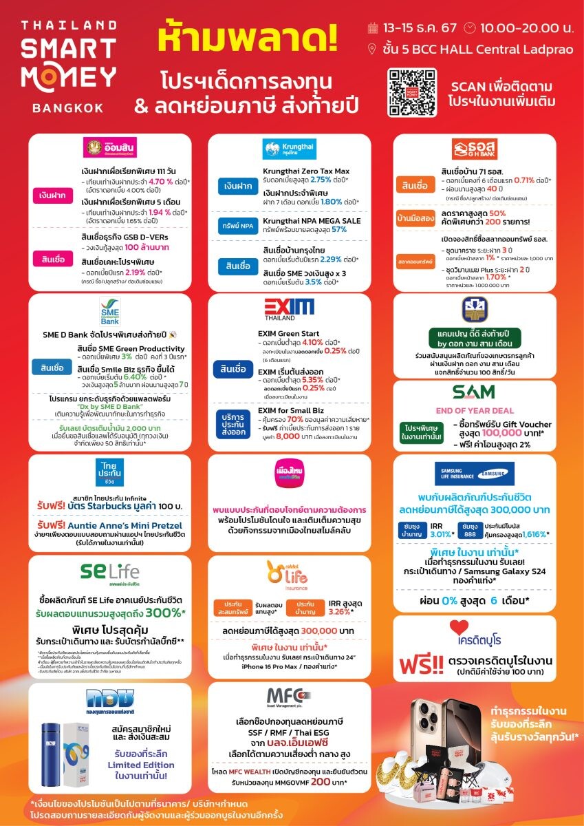 "Thailand Smart Money Bangkok 2024" ออกแบบความมั่งคั่งในแบบของคุณ จัดหนักโปรฯเด็ด ผลิตภัณฑ์การเงิน - ลงทุน ลดหย่อนภาษี ครบจบในที่เดียว