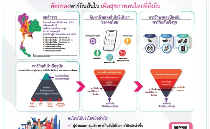 โรคพาร์กินสัน เรียนรู้และเข้าใจอาการเตือนที่ถูกมองข้าม