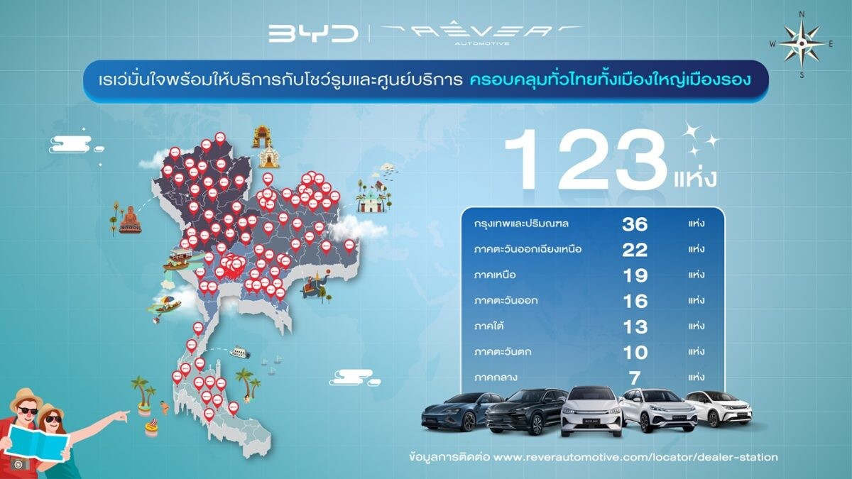 เดินทางอุ่นใจทั่วไทยไปกับ BYD ด้วยโชว์รูมและศูนย์บริการ 123 สาขา ให้บริการครอบคลุมทั้งเมืองหลักและเมืองรอง