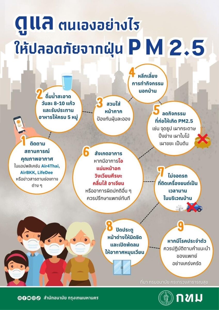 รพ. สังกัด กทม. เตรียมพร้อมแผนปฏิบัติการรองรับสถานการณ์ฝุ่นสูง ลดผลกระทบสุขภาพประชาชน