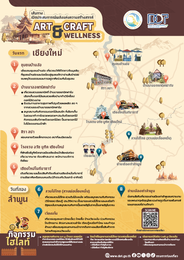 เส้นทางเติมสีสัน-พลังชีวิต สไตล์ Art &amp; Craft &amp; Wellness (เชียงใหม่-ลำพูน)