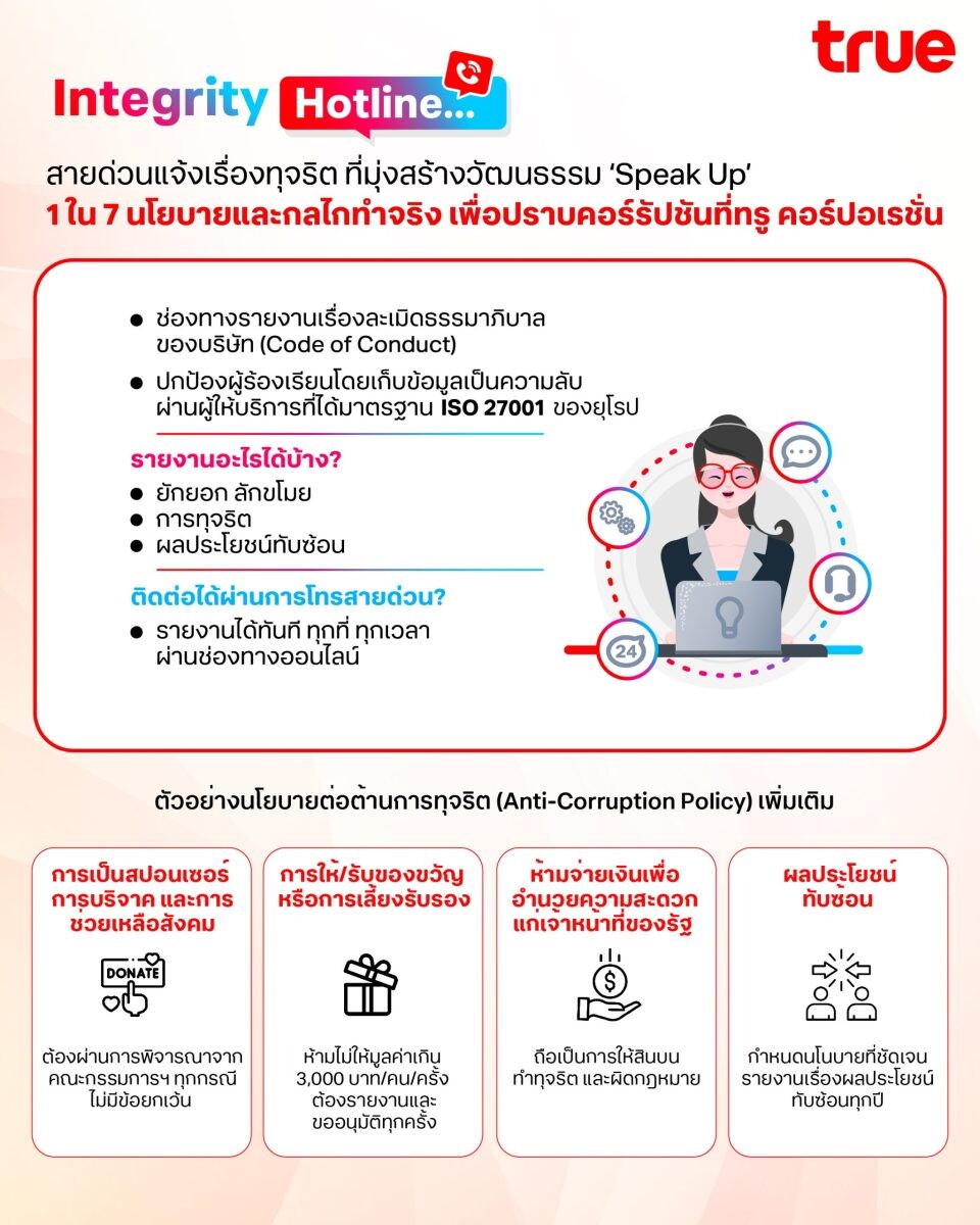 Integrity Hotline สายด่วนแจ้งเรื่องทุจริต ที่มุ่งสร้างวัฒนธรรม 'Speak Up' 1 ใน 7 นโยบายและกลไกทำจริง เพื่อปราบคอร์รัปชันที่ทรู คอร์ปอเรชั่น