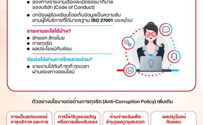 Integrity Hotline สายด่วนแจ้งเรื่องทุจริต