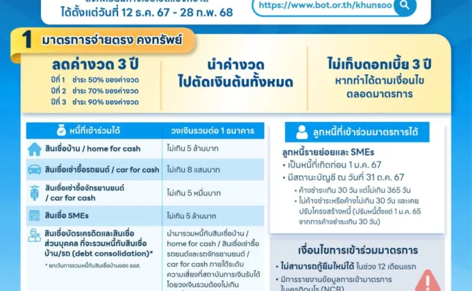 ไทยพาณิชย์สนับสนุน โครงการ คุณสู้