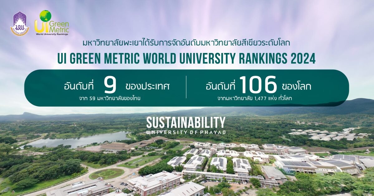 ม.พะเยา ก้าวกระโดด! คว้าอันดับ 9 ของไทย และอันดับ 106 ของโลก ใน UI Green Metric World University Ranking 2024