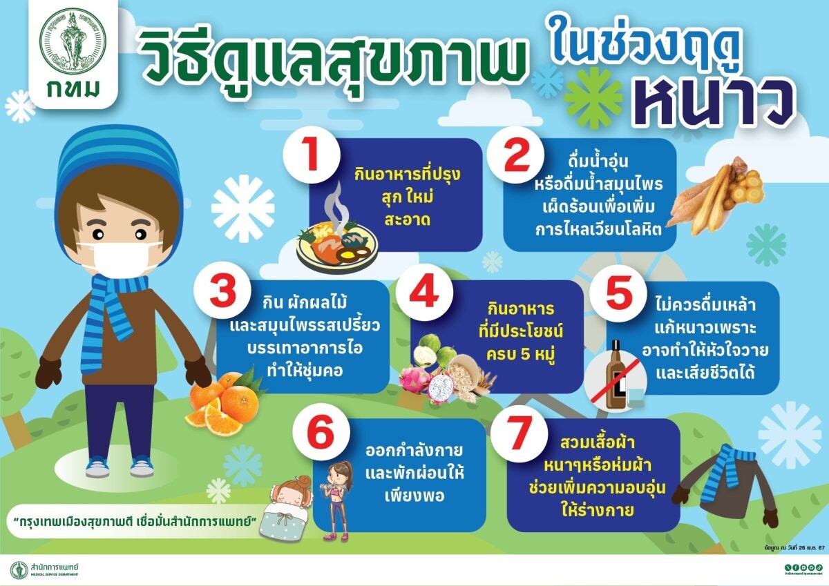 กทม. เตรียมพร้อมฉีดวัคซีน 'หัด-ไอกรน-HPV' - กำชับป้องกันไข้หวัดใหญ่-โควิด 19 ช่วงปีใหม่