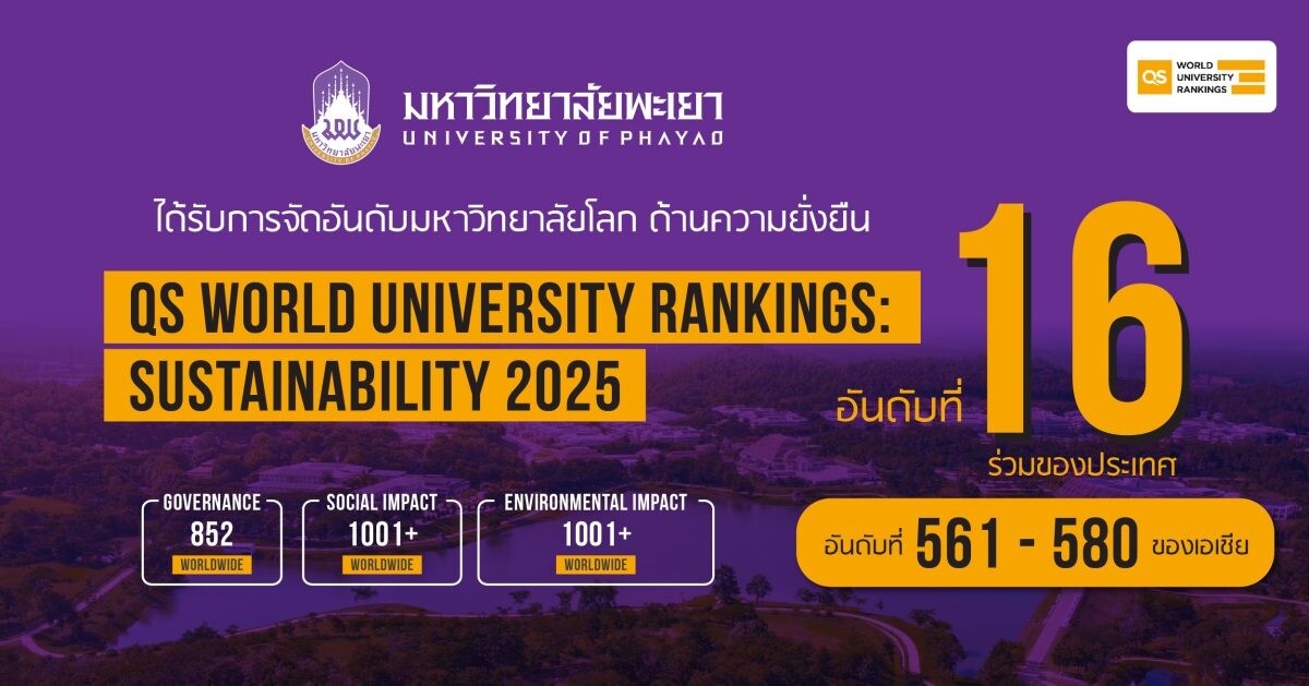 มหาวิทยาลัยพะเยาได้รับการจัดอันดับจาก QS World University Rankings: Sustainability 2025