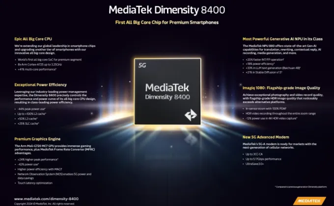 MediaTek เปิดตัว Dimensity 8400