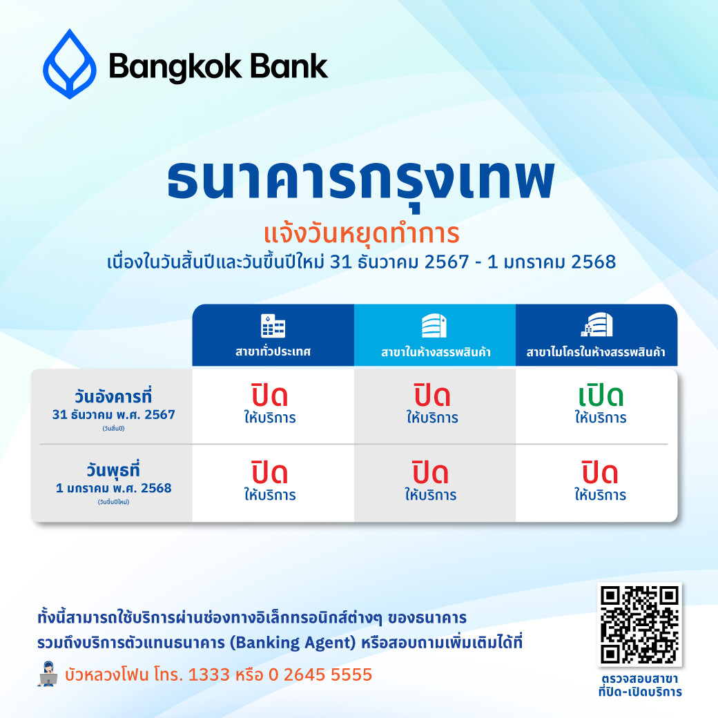 ธนาคารกรุงเทพ สำรองเงินสดช่วงเทศกาลปีใหม่ 40,000 ล้านบาท แนะลูกค้าทำธุรกรรมทางการเงินผ่านช่องทางอิเล็กทรอนิกส์