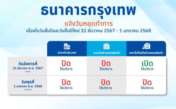 ธนาคารกรุงเทพ สำรองเงินสดช่วงเทศกาลปีใหม่