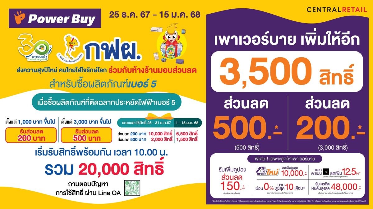 เพาเวอร์บาย ผนึก กฟผ. จัดแคมเปญ "ส่งความสุขปีใหม่ คนไทยใส่ใจรักษ์โลก" ชวนเลือกใช้เครื่องใช้ไฟฟ้าเบอร์ 5 พร้อมมอบส่วนลด และสิทธิพิเศษสุดคุ้ม