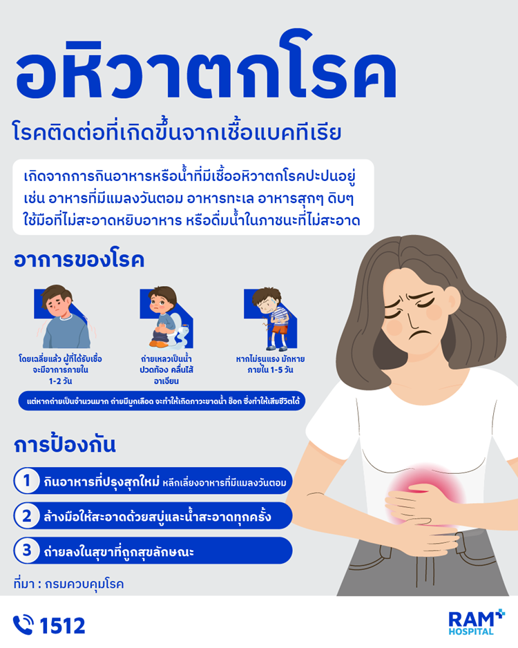 อหิวาตกโรค...โรคติดต่อที่เกิดขึ้นจากเชื้อแบคทีเรีย