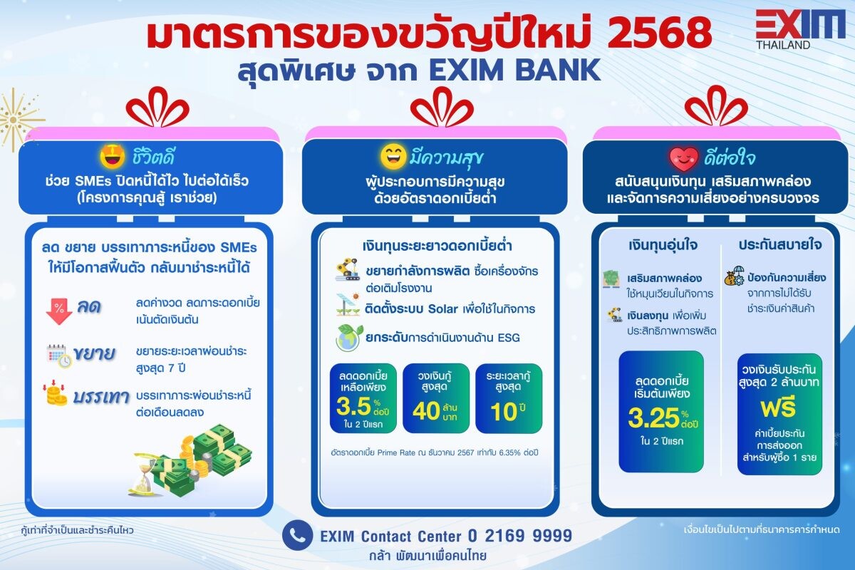 EXIM BANK ออกมาตรการของขวัญพิเศษปีใหม่ 2568 สร้าง "ชีวิตดี มีความสุข ดีต่อใจ" ผู้ประกอบการไทยในเวทีการค้าโลก