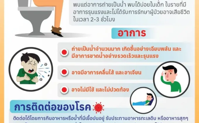 กทม. เตรียมพร้อมติดตามเฝ้าระวังสถานการณ์อหิวาตกโรค-แนะยึดหลัก