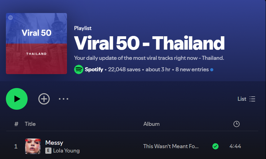 Lola Young ส่งเพลง "Messy" คว้าอันดับ 1 ชาร์ต Viral 50 ของ Spotify ไทย ขึ้นแท่นเพลงฮิตถูกใจวัยรุ่นไทยและทั่วโลก