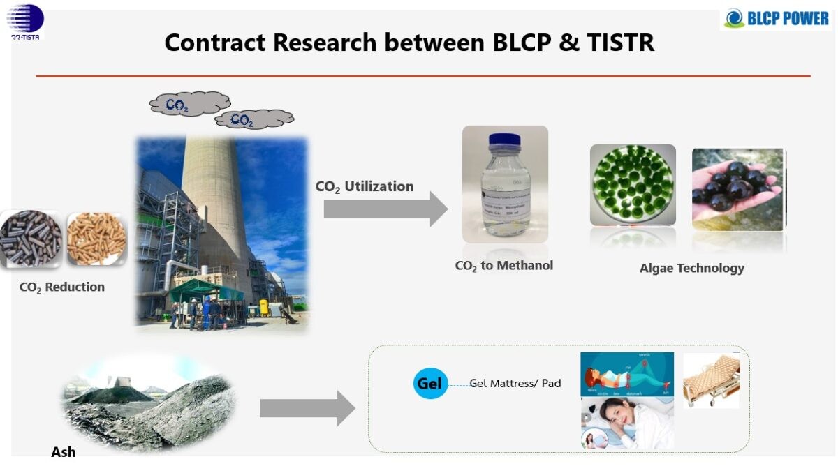 วว. จับมือ BLCP  ร่วมพัฒนาต่อยอดเทคโนโลยีที่เป็นมิตรต่อสิ่งแวดล้อม มุ่งเป็นต้นแบบให้โรงไฟฟ้าผู้ผลิตจากถ่านหินด้วยเทคโนโลยีที่สะอาด