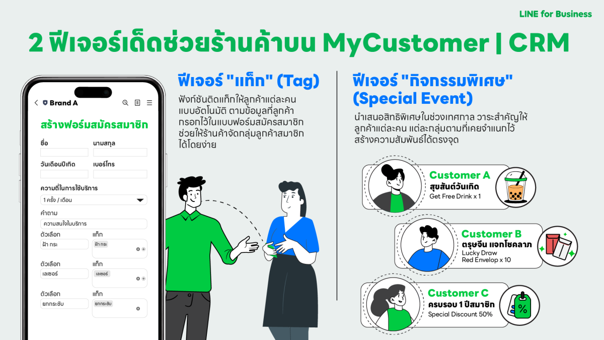 เปิดอินไซต์ MyCustomer | CRM โซลูชันเพื่อ SME ไทยพลิกกลยุทธ์การตลาด มุ่งสร้างสัมพันธ์ลูกค้าที่ตรงใจและยั่งยืน