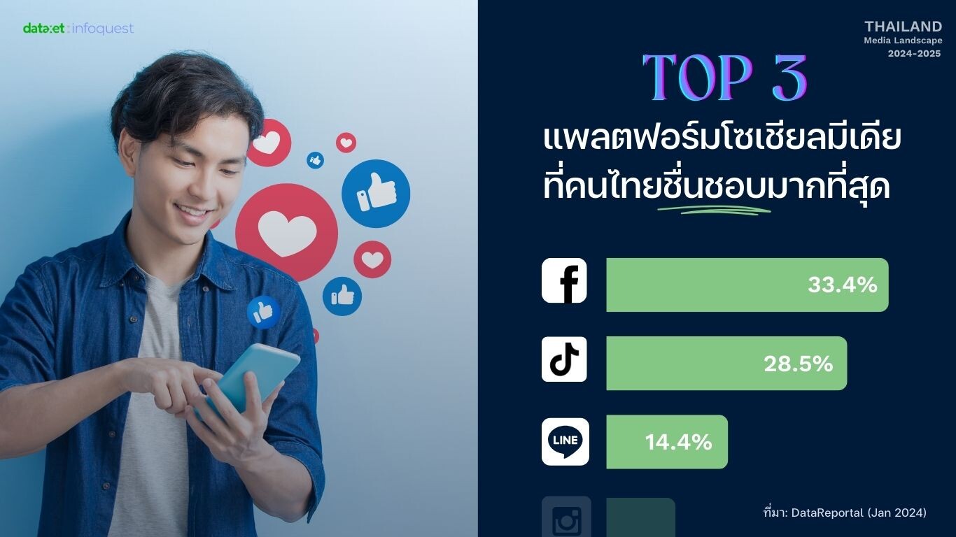 เปิดทิศทางสื่อไทยปี 2568: Niche คอนเทนต์และอินฟลูเอนเซอร์มาแรง สตรีมมิ่งแข่งเดือด